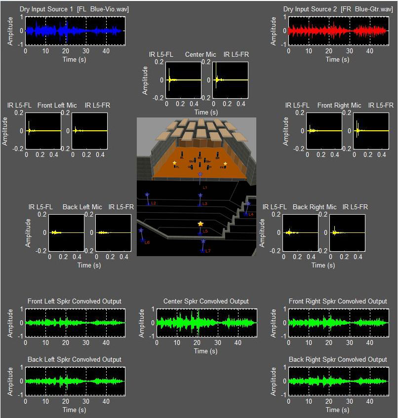 Surround Sound Impulse Response Measurement & Convolution Reverb