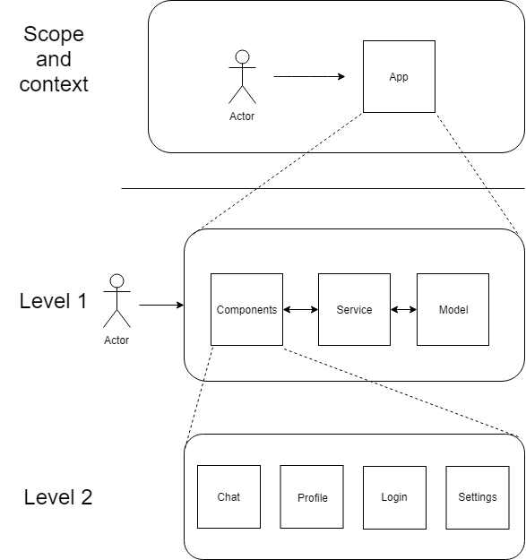 Building Block View · GitBook