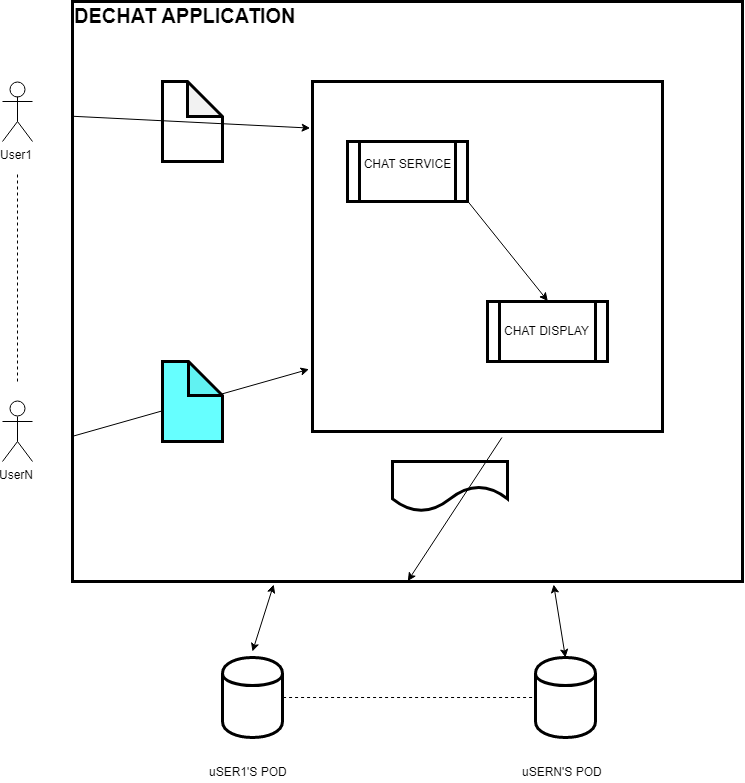 5. Building Block View · GitBook
