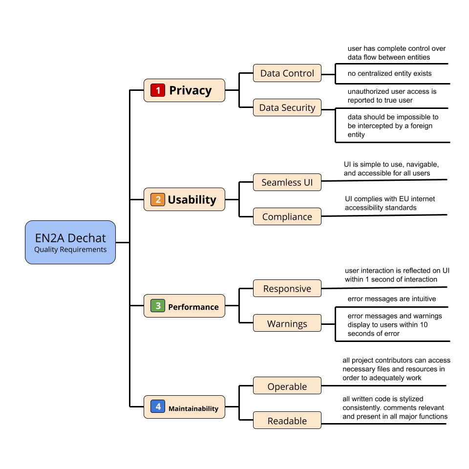 10. Quality Requirements · GitBook