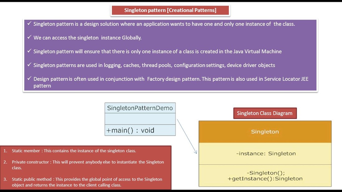 Singleton Design Pattern Java For Beginners Blog