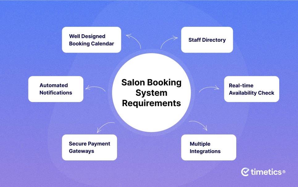 How to Create a Hair Salon Booking System on WordPress