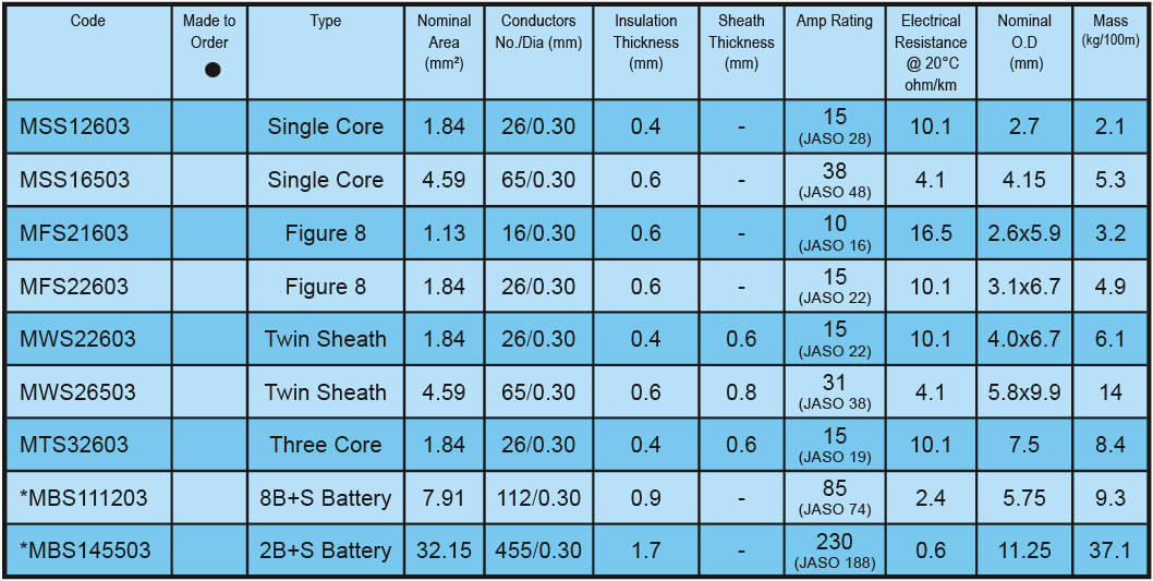 ARRID Australia Tycab Cable (Marine Cable)