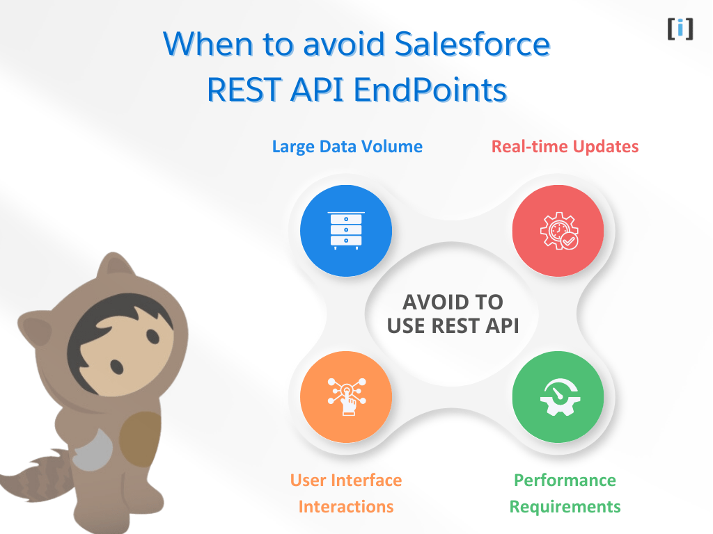 Salesforce REST API Endpoints The Key to Unlocking Integration Success