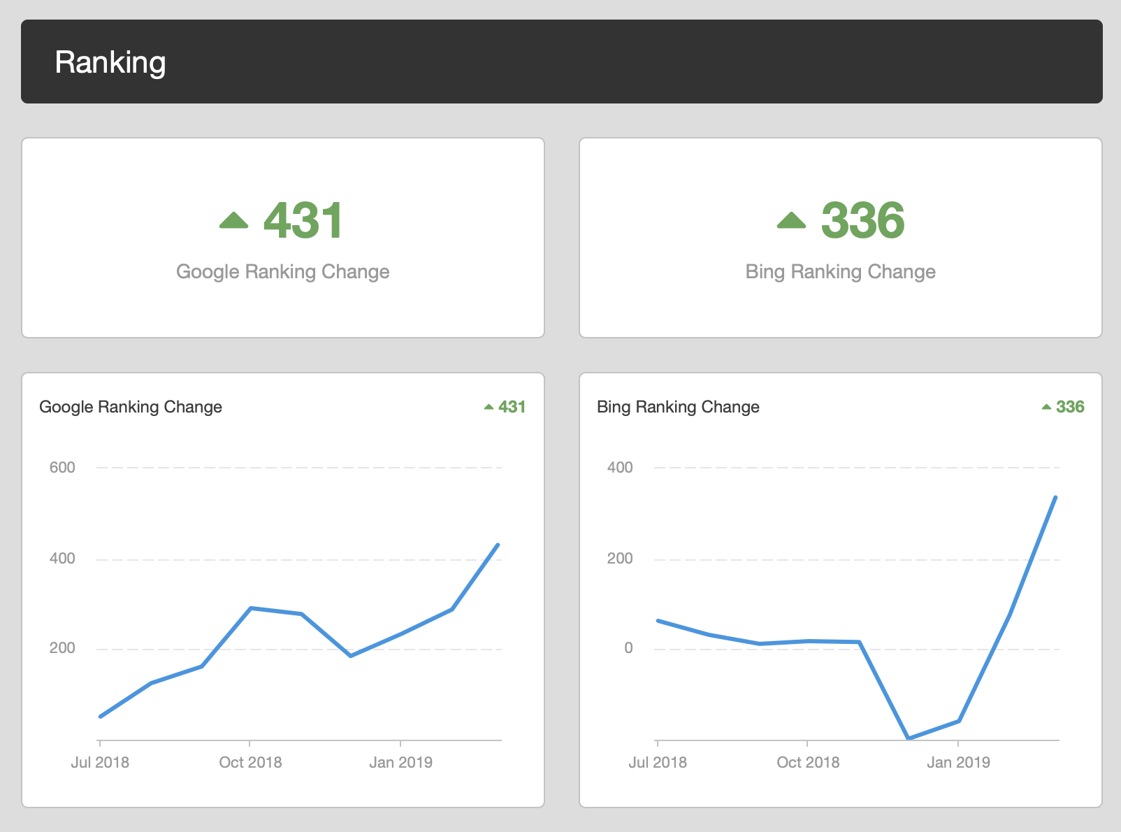 What Is Needles Software