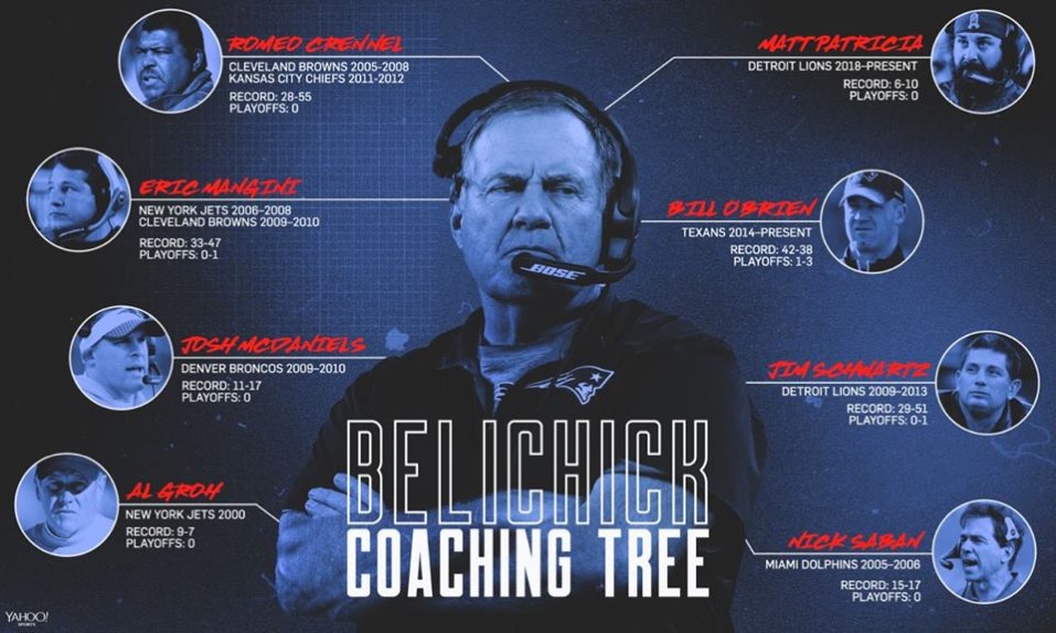 Bills Coaching Tree