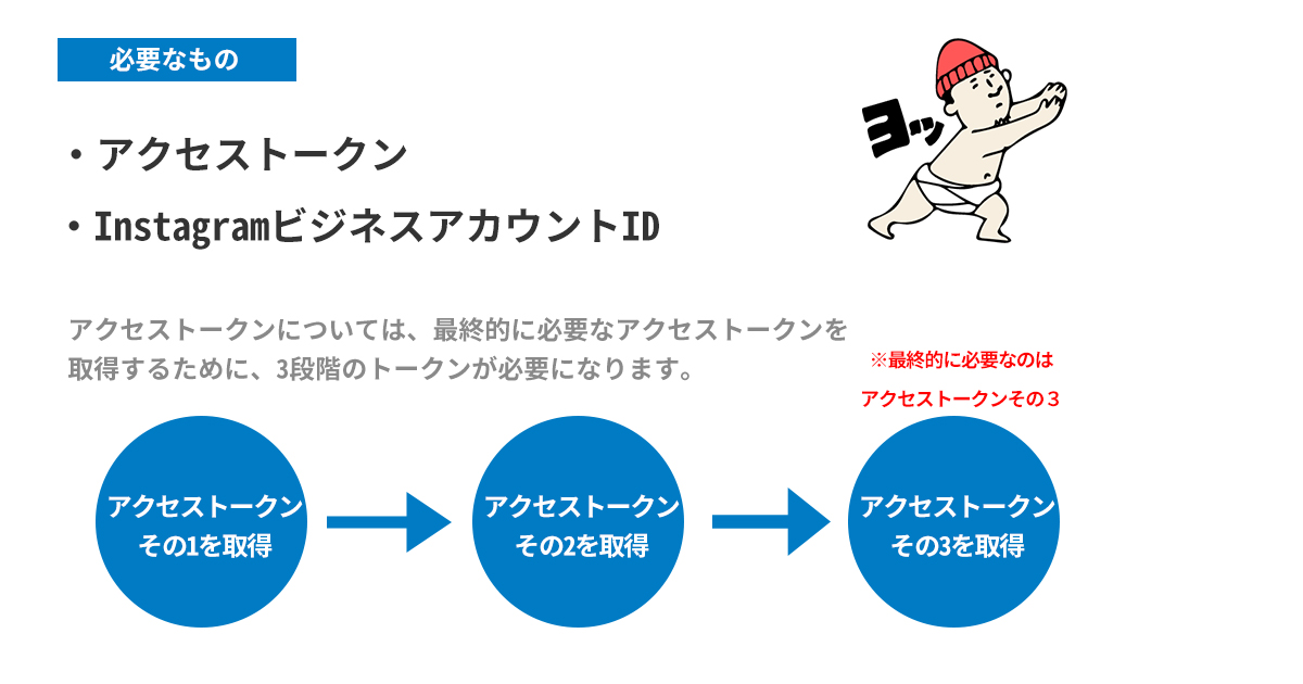 Instagram Graph APIの基本的な使い方・Webサイトにインスタの写真を埋め込みする方法 Arrown