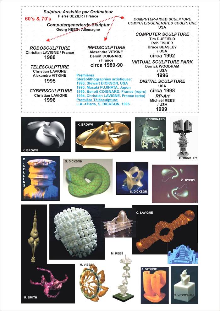 Sculpture Vocabulary Words Learn vocabulary, terms and more with