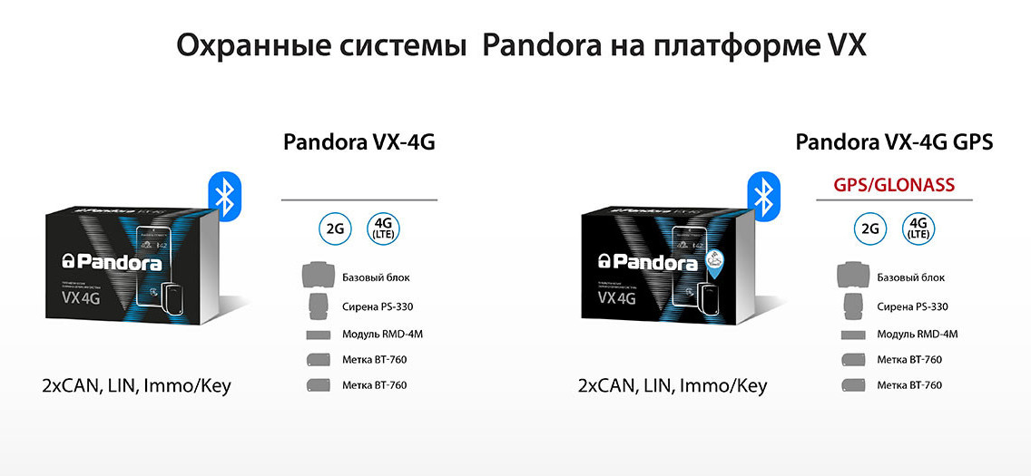 Сигнализация Pandora VX4G GPS V2