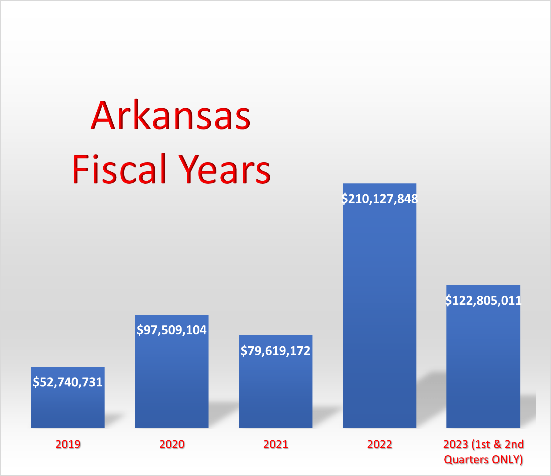 More than 55 Million in Drugs, 1,000+ Arrests Amid ‘Operation Task Force Arkansas’ Arkansas