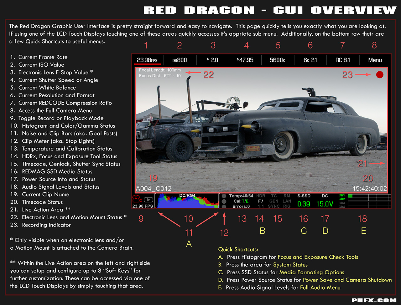 Red Dragon Info and Data Sheets
