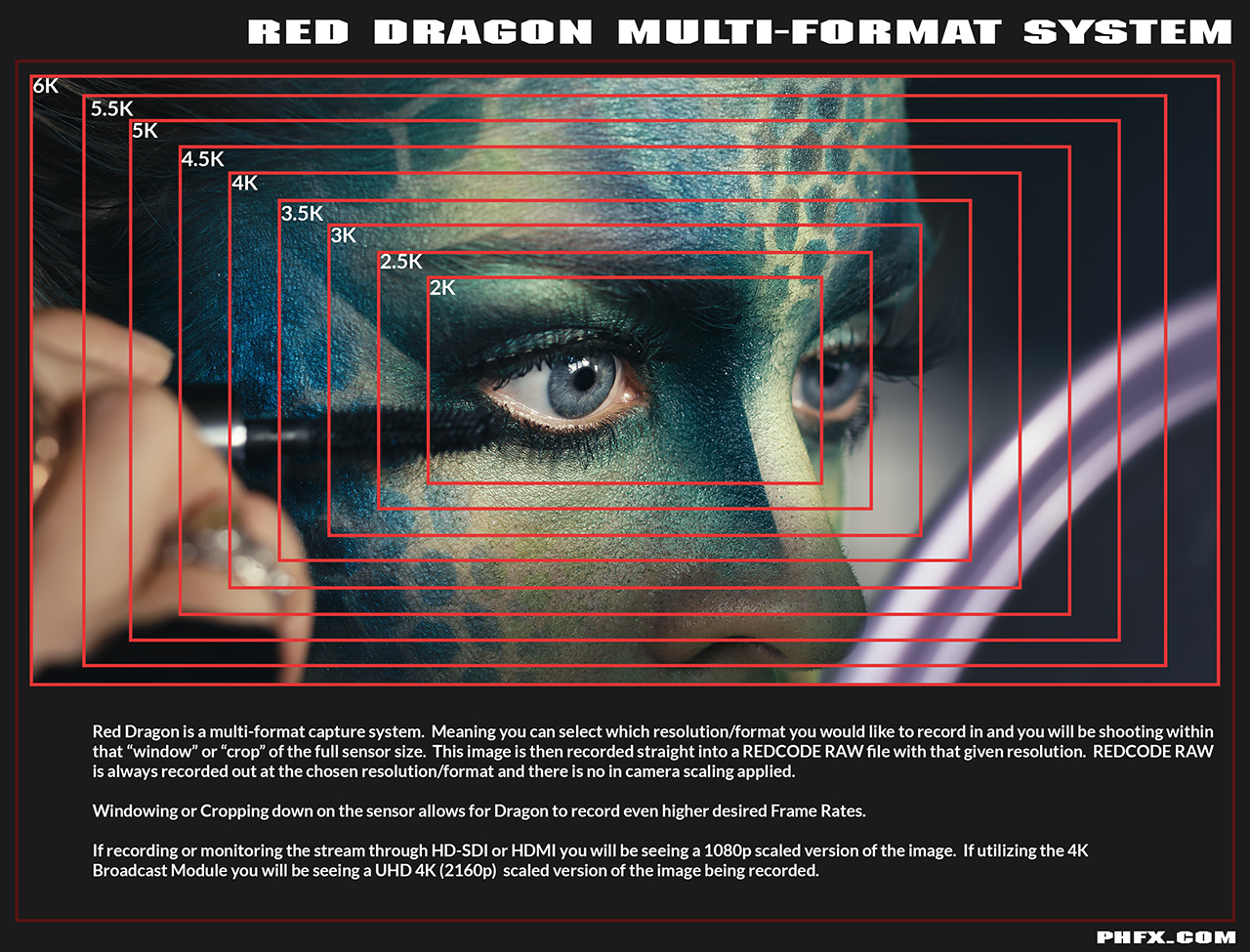 Red Dragon Info and Data Sheets