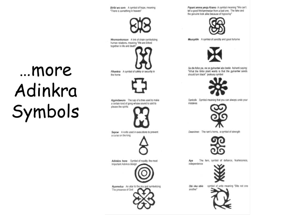 Nigerian Symbols And Their Meanings