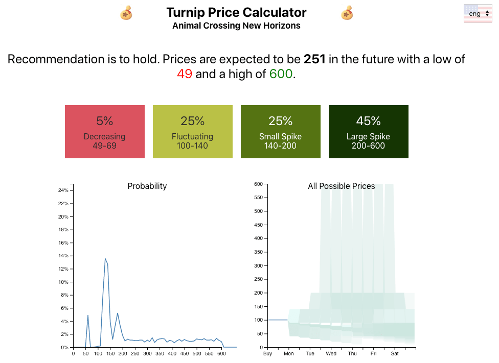 Turnip Price Calculator Animal Crossing New Horizons