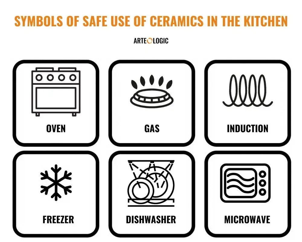 ⩥ Can you put ceramic in the oven? Arteologic