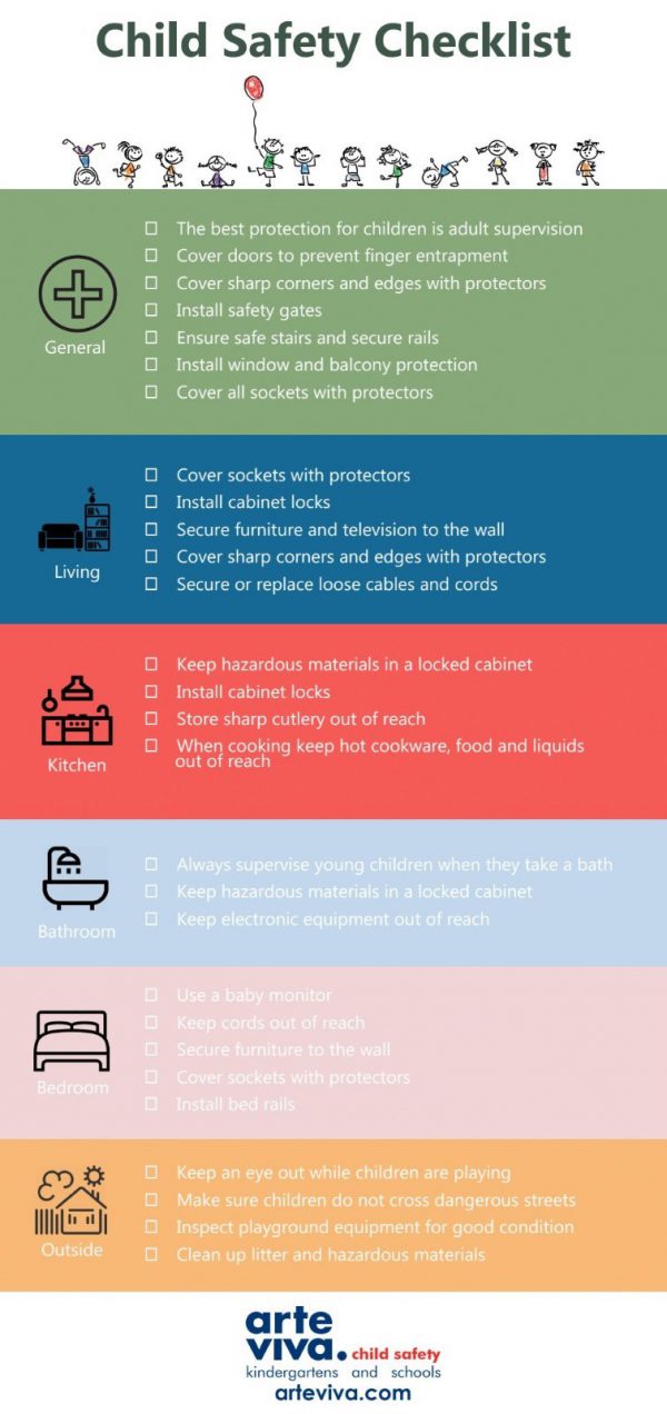 Child safety room by room ARTE VIVA