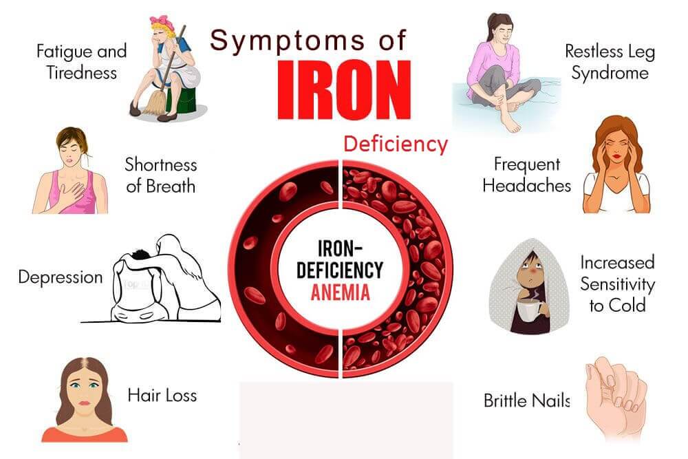 Symptoms of Iron Deficiency Anemia