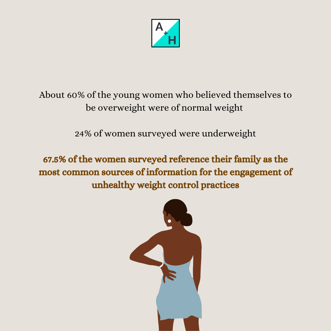 Body Dysmorphia • Art + Health