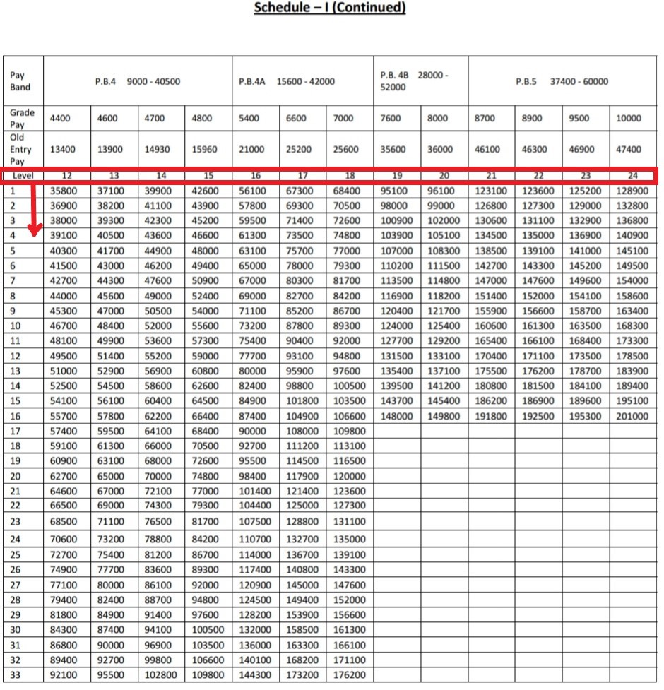 WB ROPA 2019 Salary Calculator w.e.f 01.01.2020 ArthikDisha