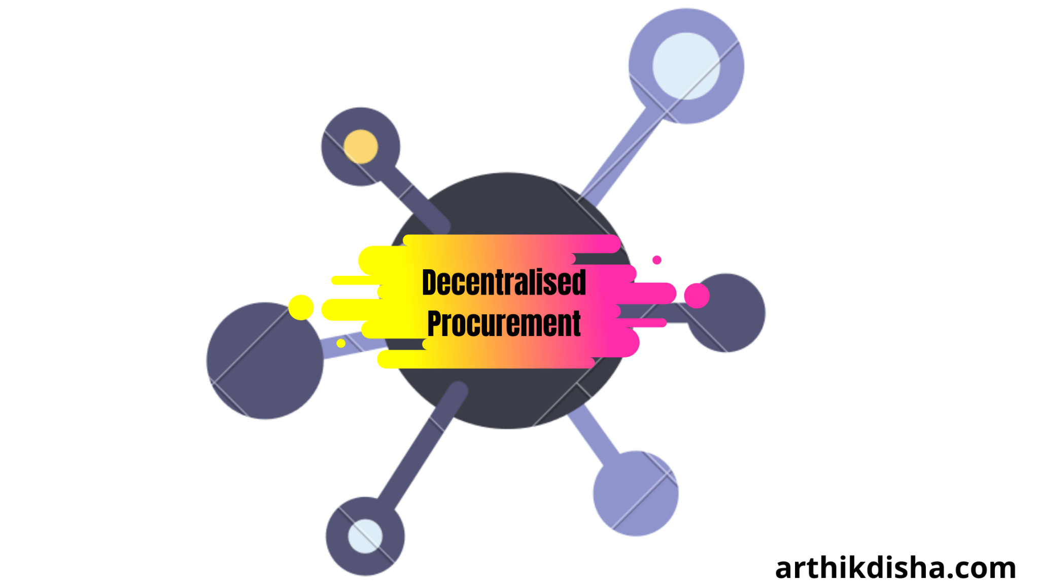 Decentralised Procurement System