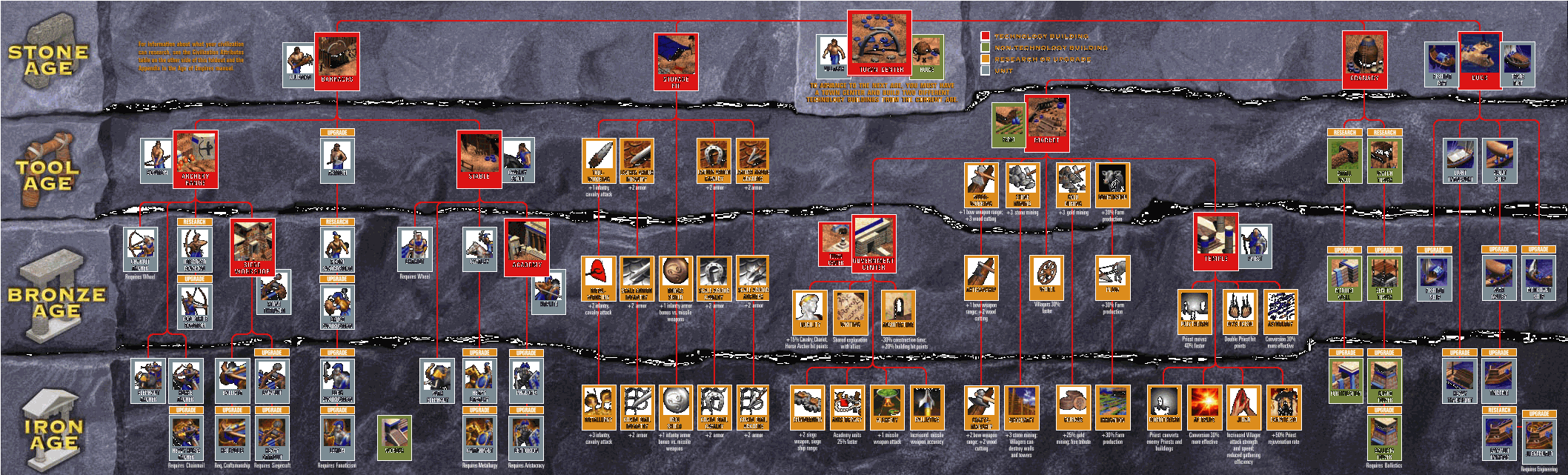 Age of Empires units