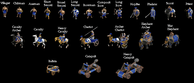 LIST OF ALL WARCRAFT 3 UNITS Wroc?awski Informator Wroc