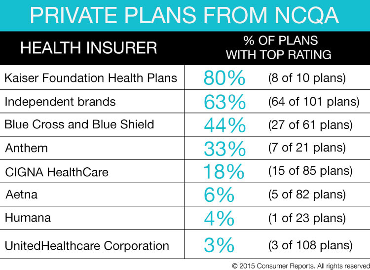 Shop Smart for the Right Health Insurance Plan This Year Consumer Reports