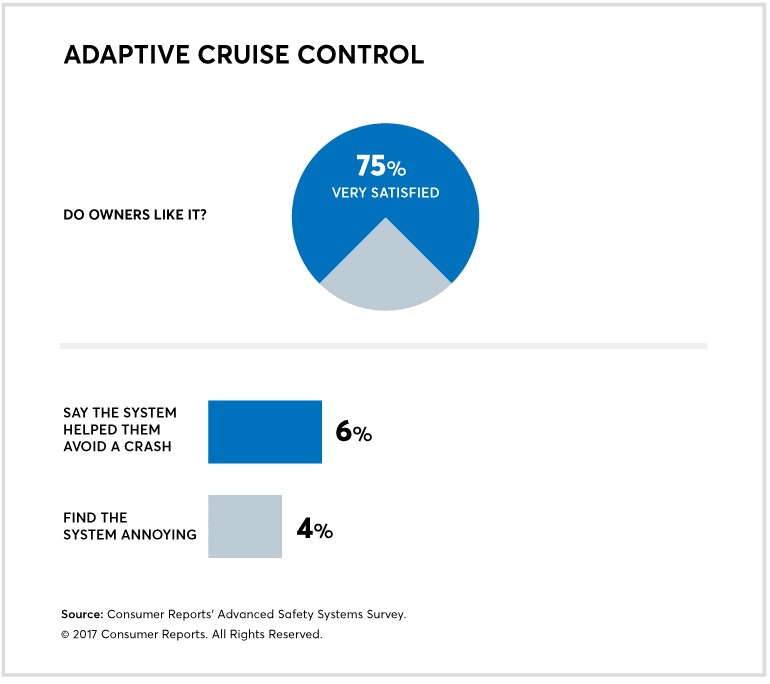 Guide to Adaptive Cruise Control Consumer Reports
