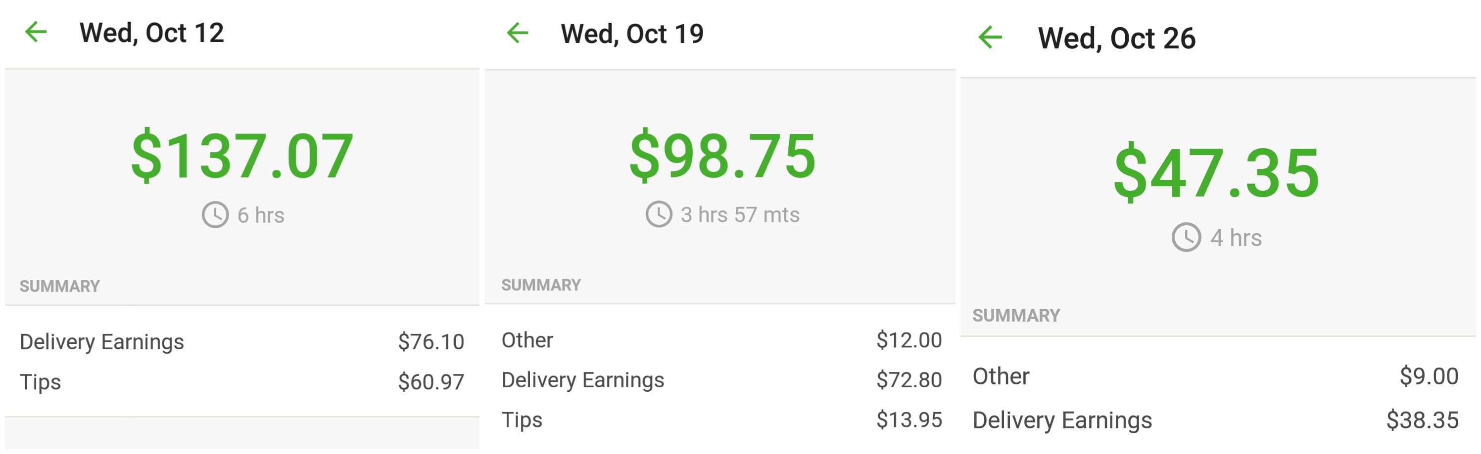 Instacart Shoppers Say Customers Confused By Change To Tipping Policy