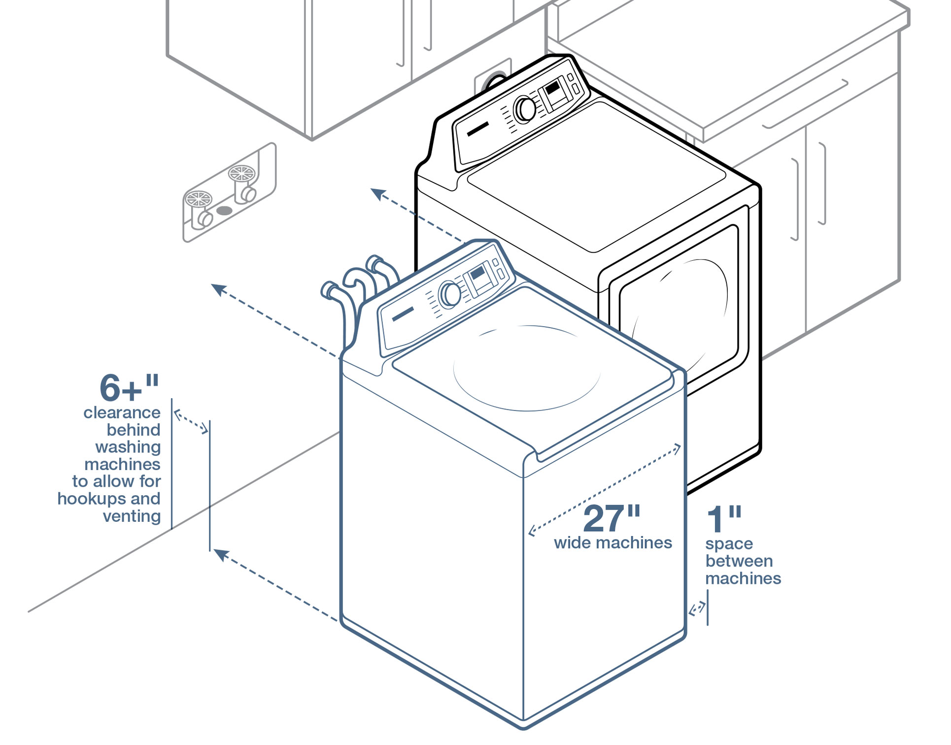 Best Washing Machine Buying Guide - Consumer Reports