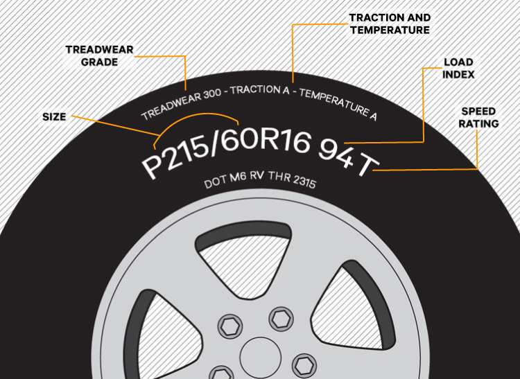 The Truth About Tire Treadwear - Consumer Reports