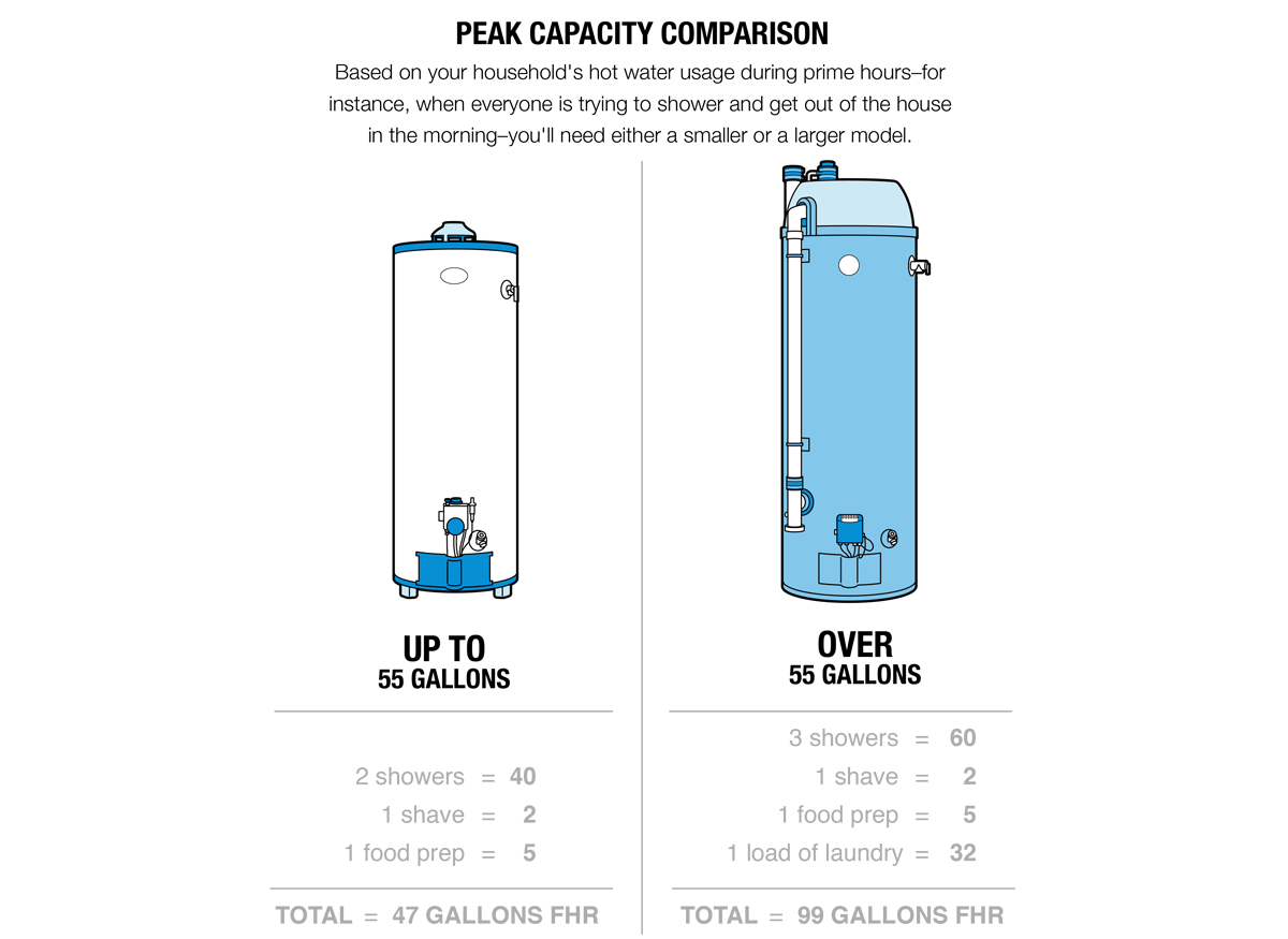 Hot Water Heater Comparison Chart | My XXX Hot Girl