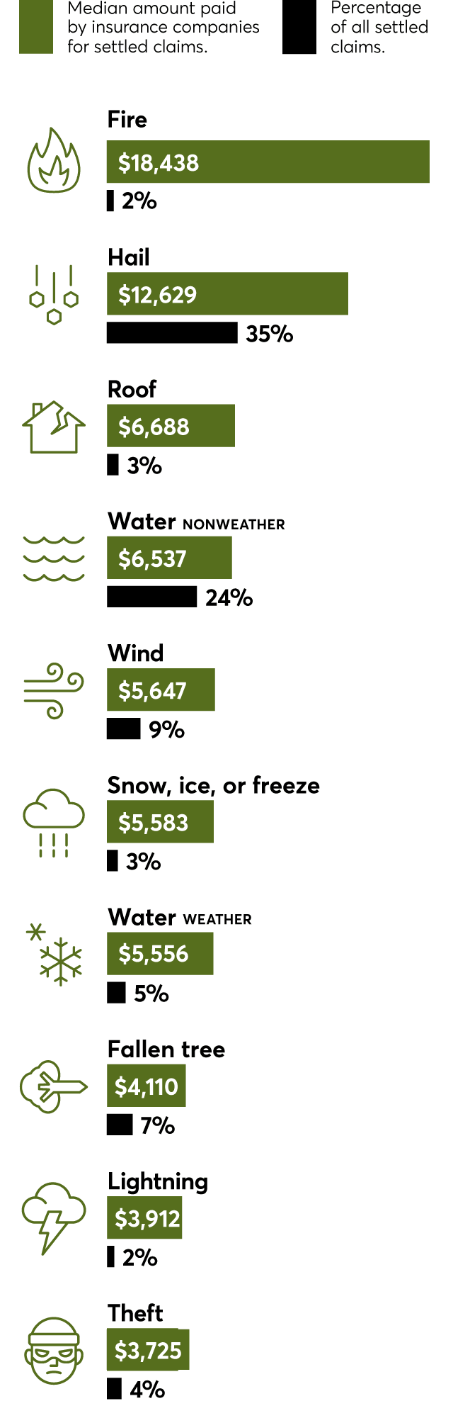 5 Steps to Protect Your Home Consumer Reports
