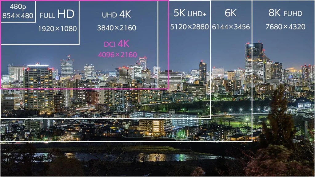 動画や写真編集用PCの液晶モニターの選び方とオススメポイントを解説！4KやHDR対応も！
