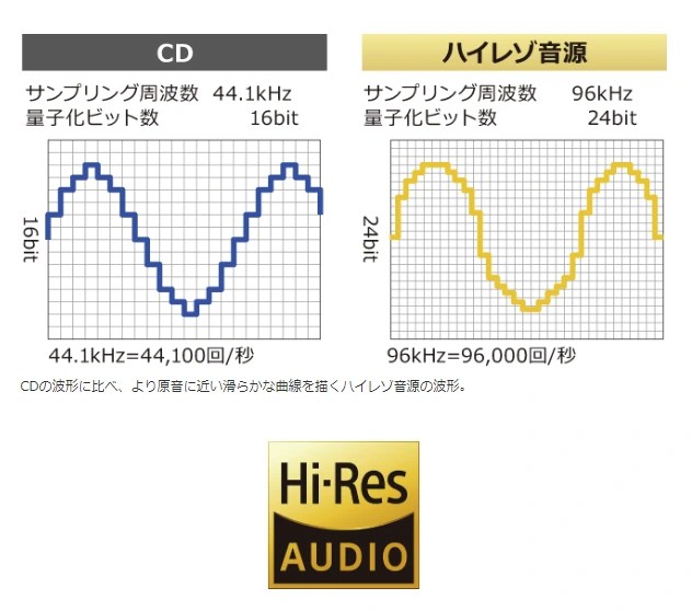 ハイレゾ対応ディスプレイオーディオで高音質な音楽を聞くならサブスクがオススメ