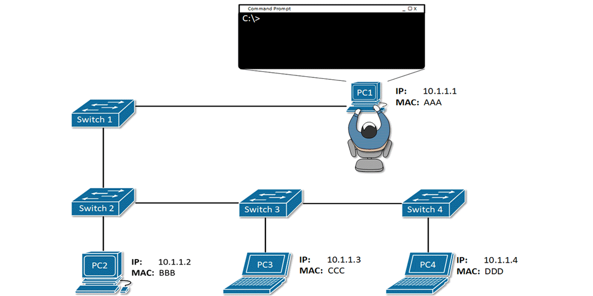 پروتکل ARP چیست پژوهش منتخب صنعت پارس