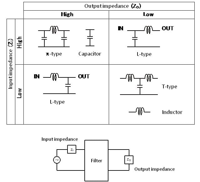 Basics of Noise Countermeasures [Lesson 7] LC Compoundtype EMI Filters