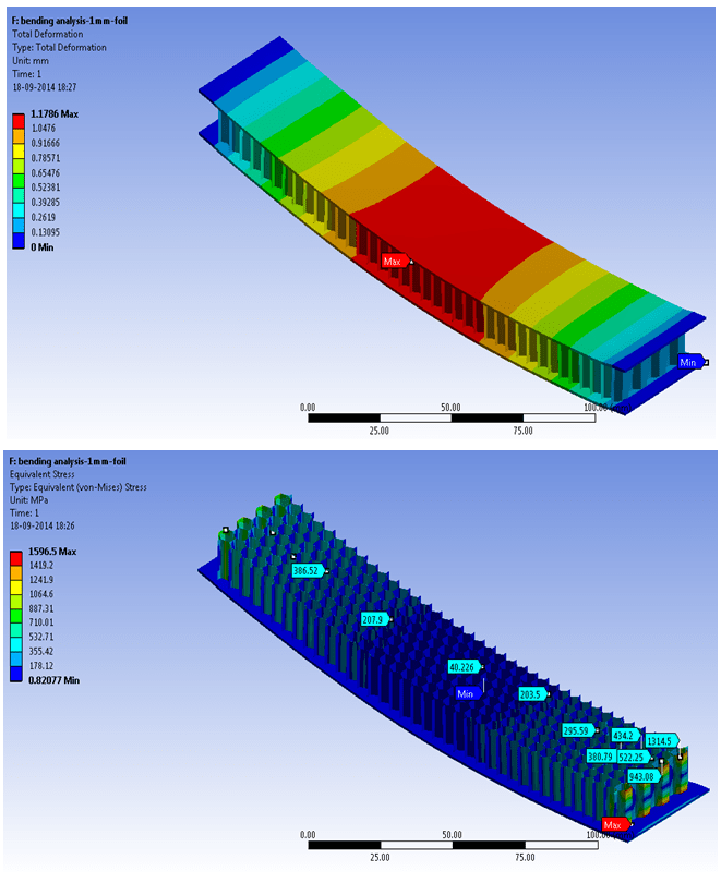 Compressive Behaviour of Sandwich Composites