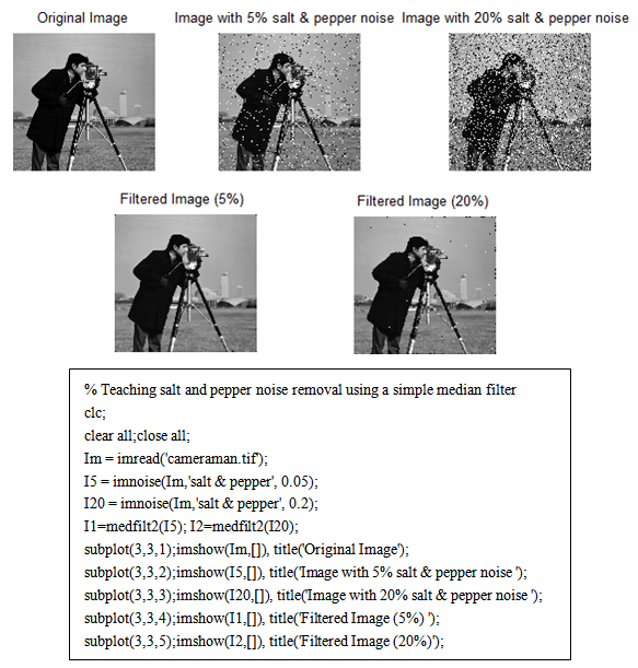 Search CENTER WEIGHTED MEDIAN FILTER DSSZ