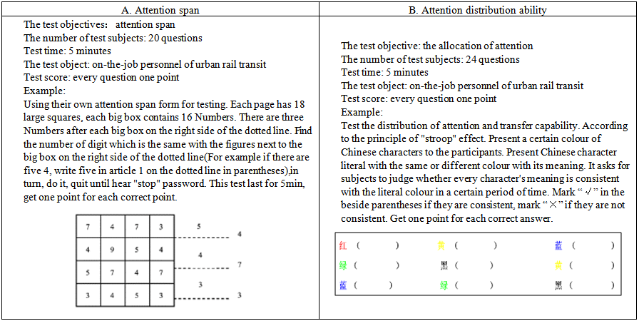 An Empirical Study of Occupation Aptitude for Urban Rail