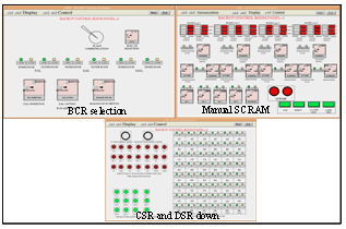 Modeling and Simulation of Backup Control Room for PFBR Operator