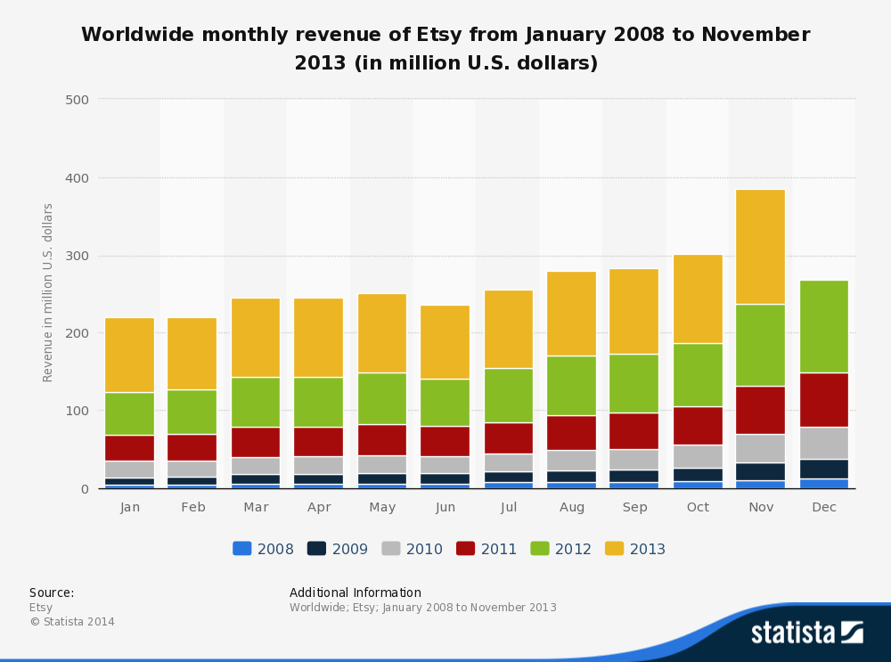 ConsumerToConsumer (C2C) Electronic Commerce The Recent Picture