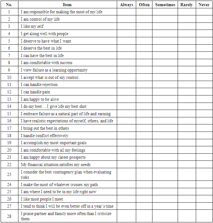 Selfefficacy, Positive Thinking, Gender Difference as Predictors of