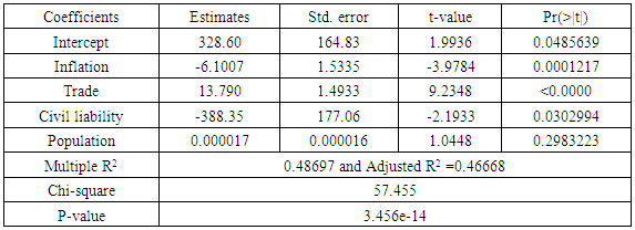 Fixed Effect Versus Random Effects Modeling in a Panel Data Analysis; A