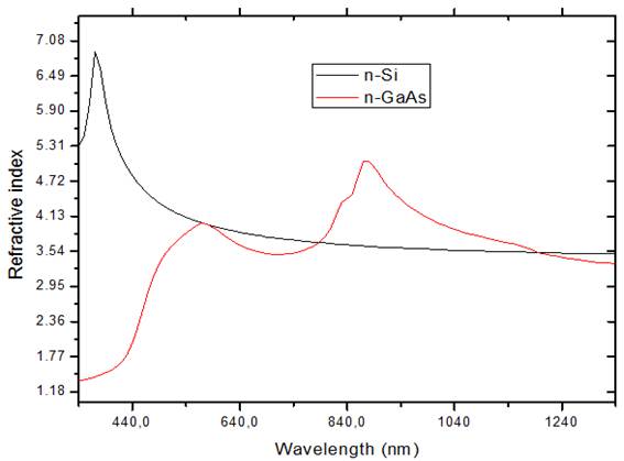 Graded S i N x /S i O x N y Layers as Antireflective Coatings for Solar