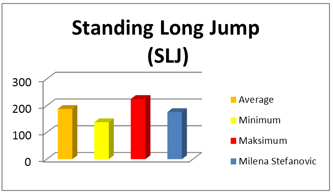 Evaluation of the Physical Fitness Level in Physical Education Female