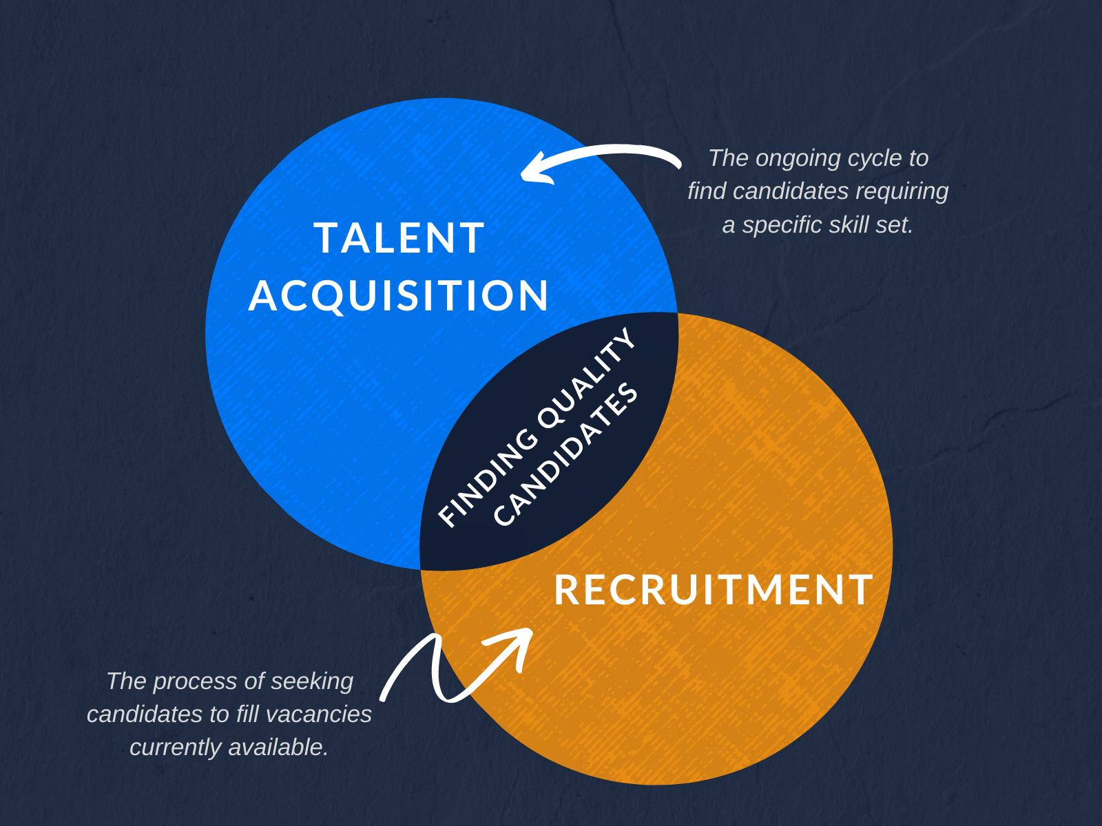 What's the Difference Between Talent Acquisition and Recruiting?