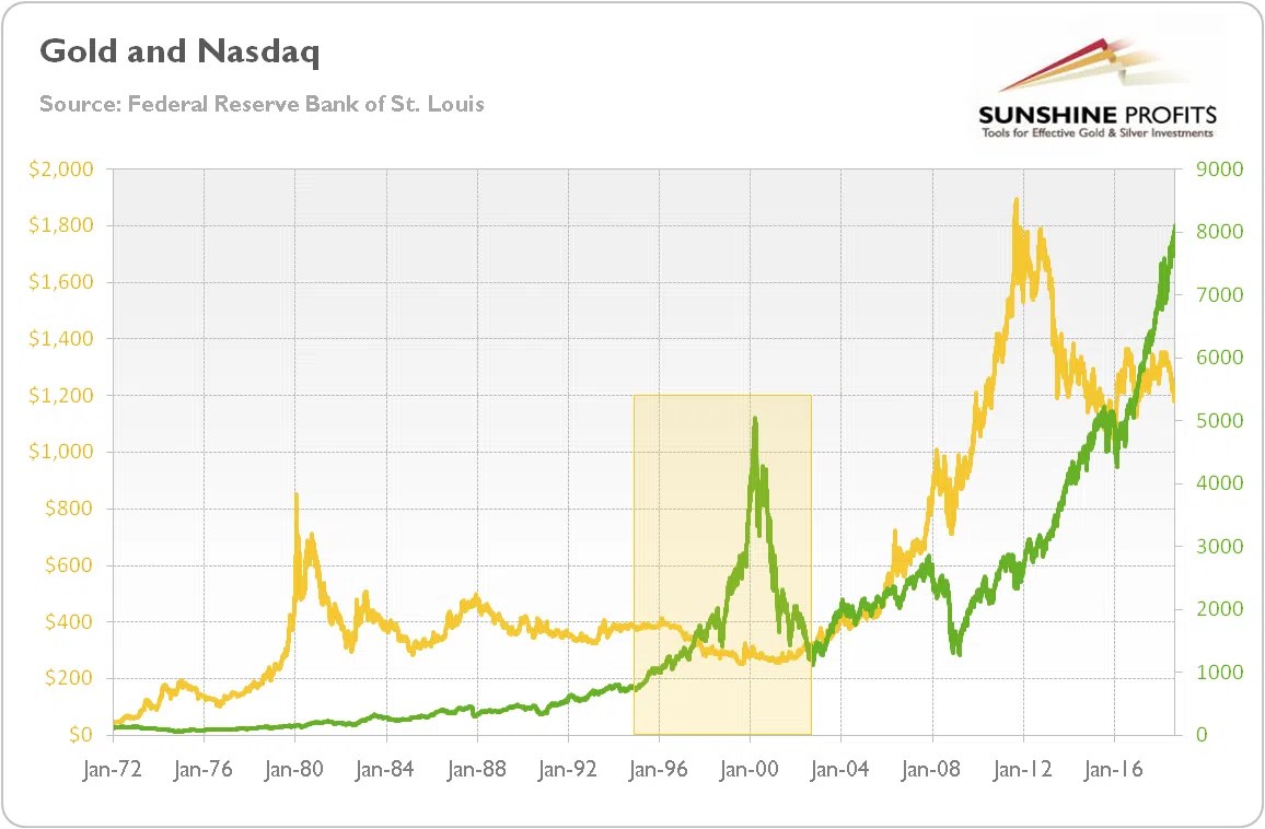 Bubble and Gold Simple Explanation
