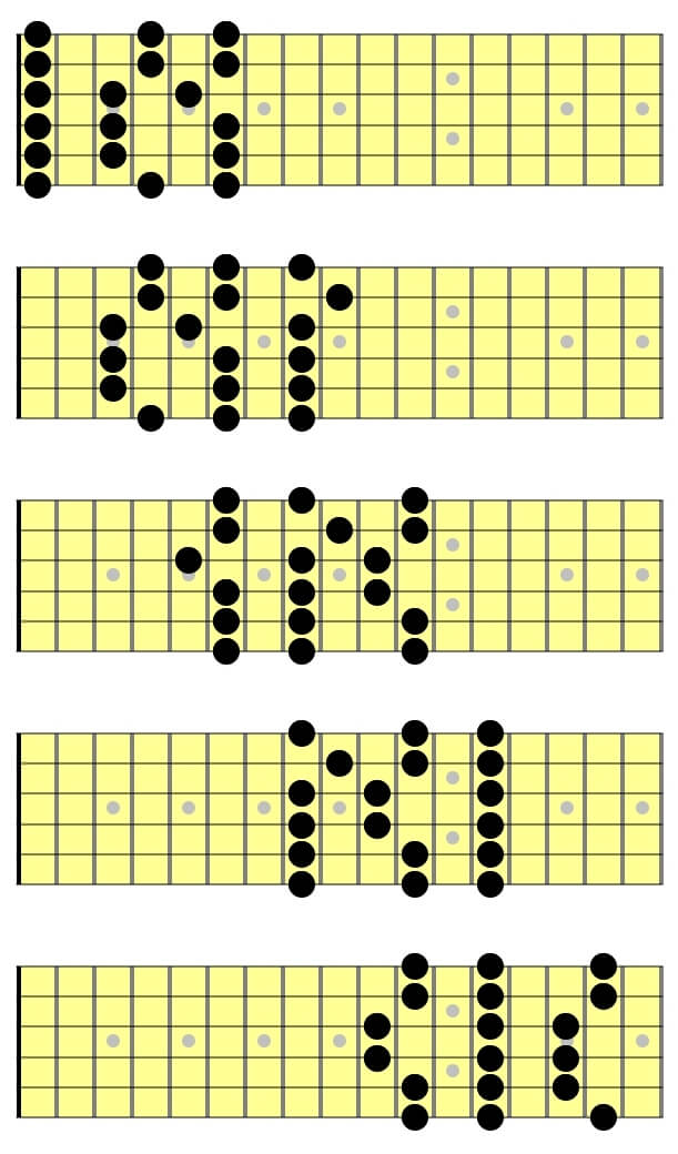 Understanding Legato Playing