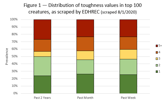 Evasive Maneuvers Flanking EDHREC